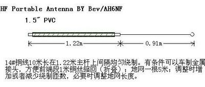 关于2美元便携短波天线的调查 image