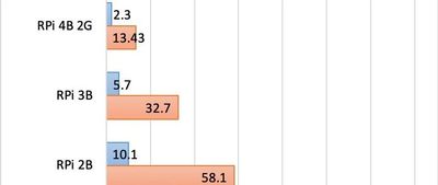 树莓派解码FT8的性能评估 image