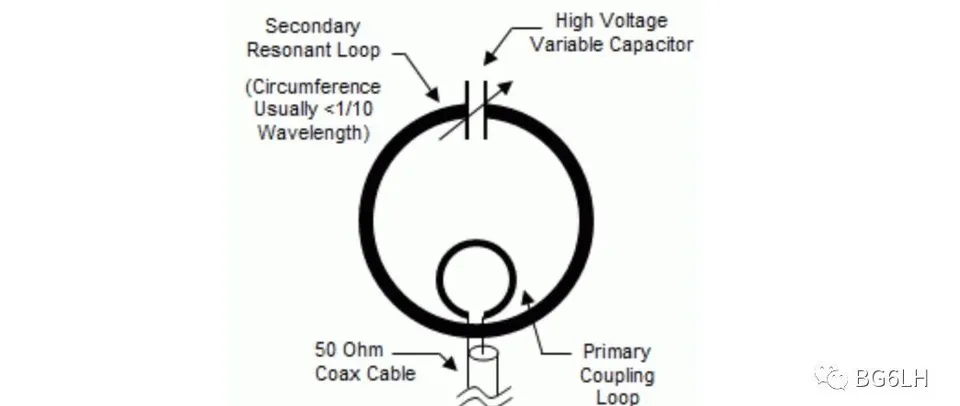 翻译:小环发射天线 - AA5TB image