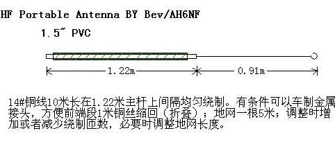 关于2美元便携短波天线的调查 image