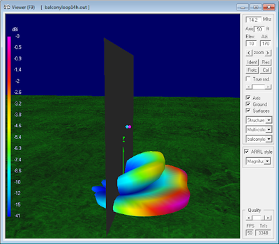 14.2 MHz Magnetic<br>Loop Antenna Parameters - Horizontal orientation 14.2 MHz Magnetic Loop Antenna Parameters -<br>Horizontal orientation