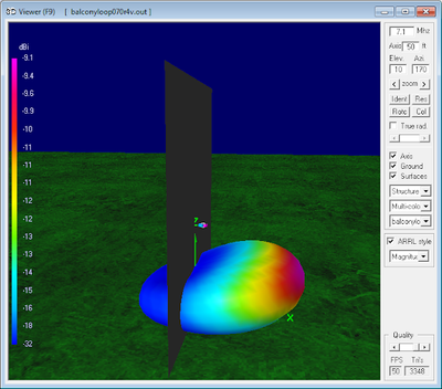 7.1<br>MHz Magnetic Loop Antenna Parameters - Horizontal<br>orientation at 16m (0.4 λ) 7.1 MHz Magnetic Loop Antenna Parameters -<br>Horizontal orientation at 16m (0.4 λ)