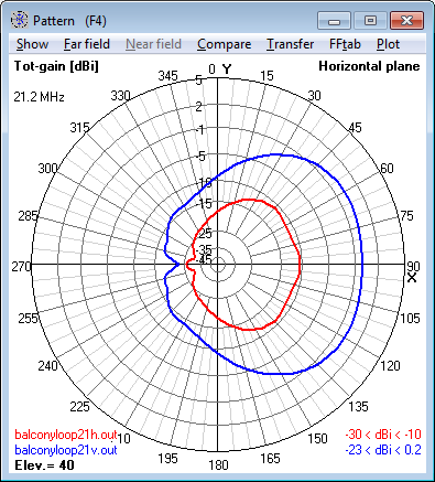 21.2 MHz<br>Magnetic Loop Antenna - Azimuth radiation pattern at<br>40° elevation 21.2 MHz Magnetic Loop Antenna - Azimuth<br>radiation pattern at 40° elevation