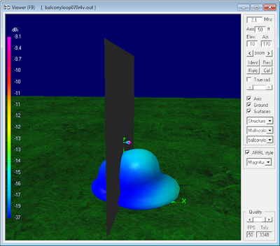 7.1 MHz<br>Magnetic Loop Antenna Parameters - Vertical<br>orientation at 16m (0.4 λ) 7.1 MHz Magnetic Loop Antenna Parameters -<br>Vertical orientation at 16m (0.4 λ)