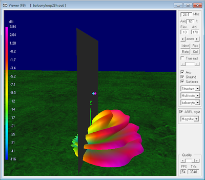 28.4 MHz Magnetic<br>Loop Antenna Parameters - Horizontal orientation 28.4 MHz Magnetic Loop Antenna Parameters -<br>Horizontal orientation