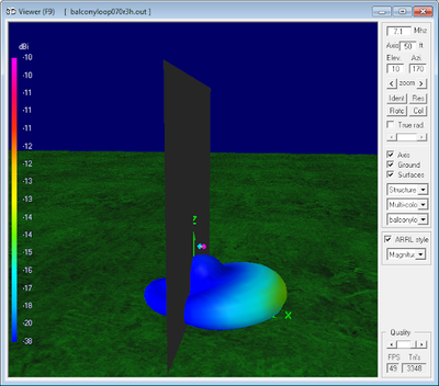 7.1 MHz<br>Magnetic Loop Antenna Parameters - Vertical<br>orientation at 12m (0.3 λ) 7.1 MHz Magnetic Loop Antenna Parameters -<br>Vertical orientation at 12m (0.3 λ)