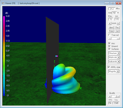 21.2 MHz Magnetic Loop<br>Antenna Parameters - Vertical orientation 21.2 MHz Magnetic Loop Antenna Parameters -<br>Vertical orientation