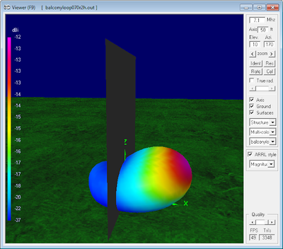 7.1 MHz<br>Magnetic Loop Antenna Parameters - Horizontal<br>orientation at 8m (0.2 λ) 7.1 MHz Magnetic Loop Antenna Parameters -<br>Horizontal orientation at 8m (0.2 λ)