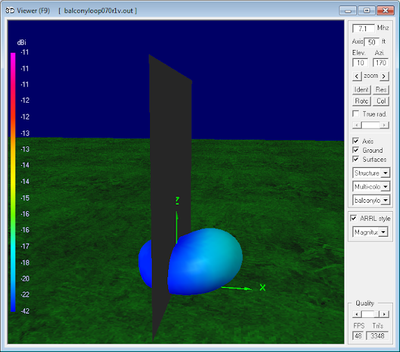 7.1 MHz<br>Magnetic Loop Antenna Parameters - Horizontal<br>orientation at 4m (0.1 λ) 7.1 MHz Magnetic Loop Antenna Parameters -<br>Horizontal orientation at 4m (0.1 λ)