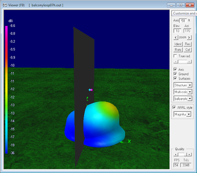 7.1 MHz Magnetic Loop<br>Antenna Parameters - Vertical orientation 7.1 MHz Magnetic Loop Antenna Parameters -<br>Vertical orientation