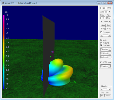 14.2 MHz Magnetic Loop<br>Antenna Parameters - Vertical orientation 14.2 MHz Magnetic Loop Antenna Parameters -<br>Vertical orientation