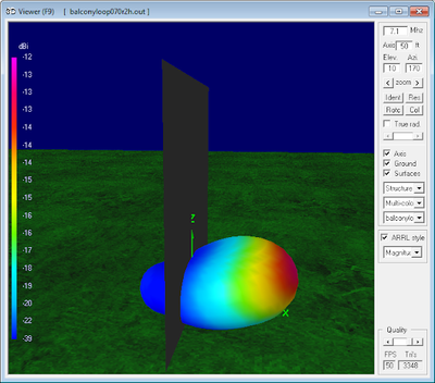 7.1 MHz<br>Magnetic Loop Antenna Parameters - Vertical<br>orientation at 8m (0.2 λ) 7.1 MHz Magnetic Loop Antenna Parameters -<br>Vertical orientation at 8m (0.2 λ)