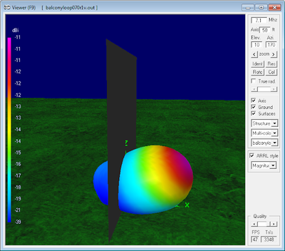 7.1 MHz<br>Magnetic Loop Antenna Parameters - Vertical<br>orientation at 4m (0.1 λ) 7.1 MHz Magnetic Loop Antenna Parameters -<br>Vertical orientation at 4m (0.1 λ)
