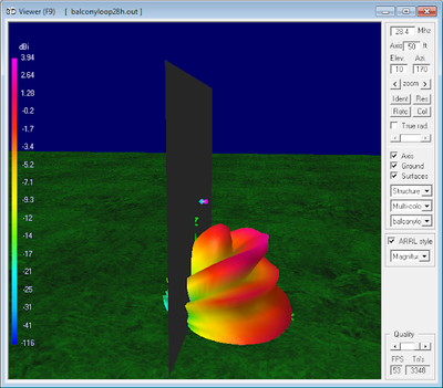 28.4 MHz Magnetic Loop<br>Antenna Parameters - Vertical orientation 28.4 MHz Magnetic Loop Antenna Parameters -<br>Vertical orientation