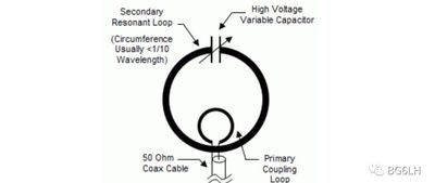 翻译：小环发射天线 - AA5TB image