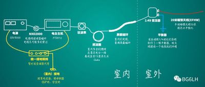 再次认识端馈半波天线(EFHW) image